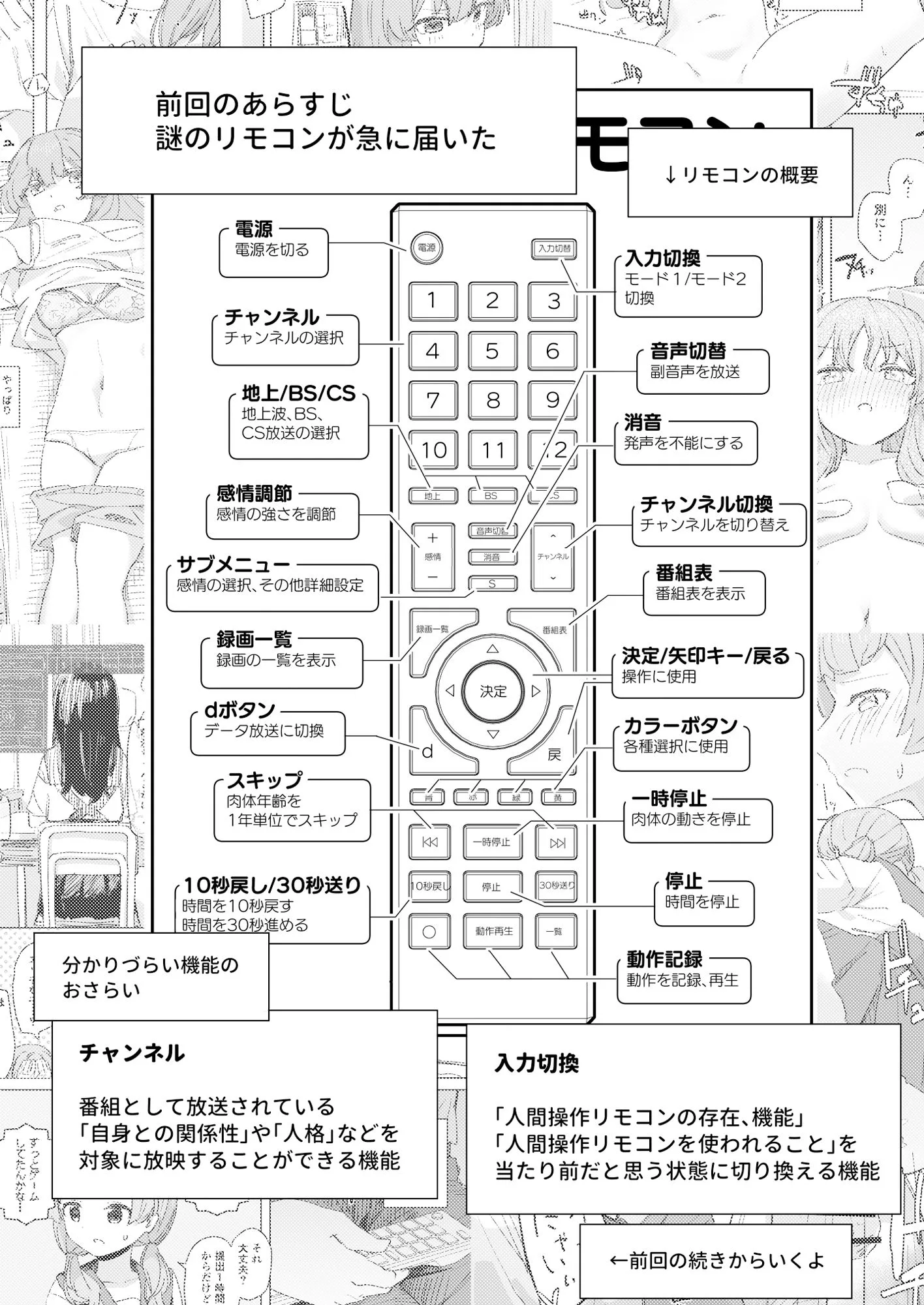 【感情操作】人間操作リモコン2【憤怒】 サンプル画像 1